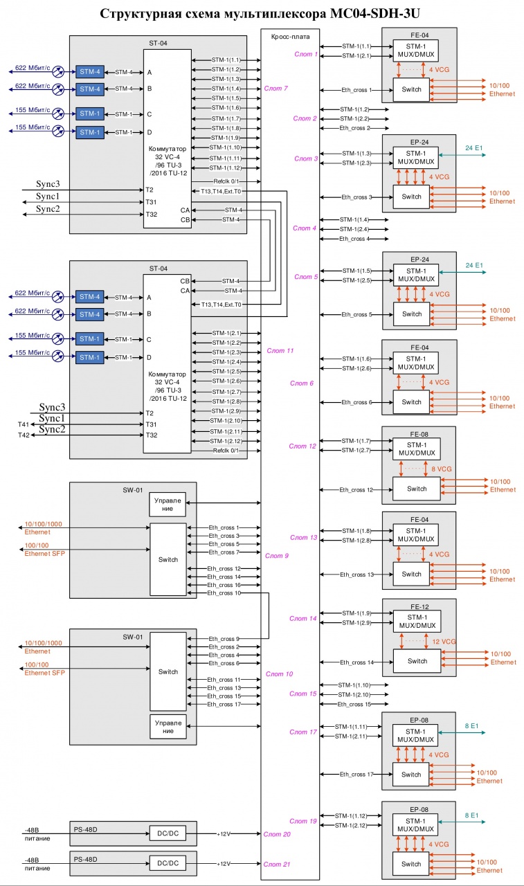 MC04-SDH-3U_структурная_схема.jpg